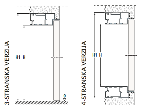 Skica tri in štiri stranske verzije Areo vrat